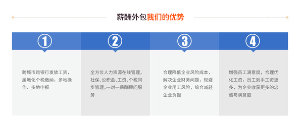 安徽合肥專(zhuān)業(yè)人力資源服務(wù)一體化解決方案 賦能企業(yè)發(fā)展，優(yōu)化人才管理